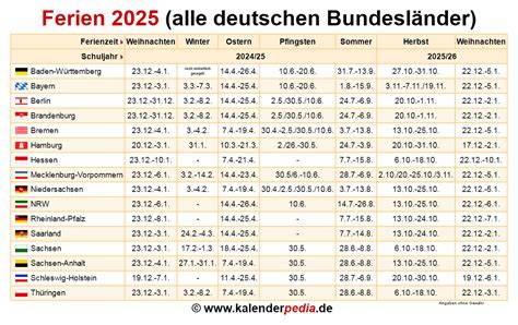 deutschland ferien 2025